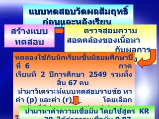 แบบทึϸอบวัึϸลสัมฤทธิ์ก่อȨละหลัง๶รียน   สร้างแบบทดสอบ ตรวจสอบความสอดคล้องของเนื้อหา  กับผลการเรียนรู้ที่คาดหวัง   ทดลองใช้กับนักเรียนชั้นมัธยมศึกษาปีที่  6  ภาคเรียนที่  2  ปีการศึกษา  2549  รวมทั้งสิ้น  67  คน   นำมาวิเคราะห์แบบทดสอบรายข้อ หาค่า  ( p)  และค่า  ( r)   โดยเลือกข้อ ที่มีค่าความยากง่าย  ( p)  อยู่ระหว่าง  0.2-0.8  และค่าอำนาจจำแนก  ( r)   อยู่ระหว่าง  0.2-1.00  นำมาหาค่าความเชื่อมั่น โดยใช้สูตร  KR -20  ได้ค่าความเชื่อมั่น  0.87   