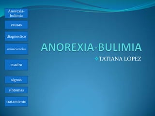 Anorexia-
 bulimia

  causas

diagnostico


consecuencias


                TATIANA LOPEZ
  cuadro


  signos

 síntomas

tratamiento
 