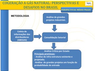 COGERAÇÃO A GÁS NATURAL: PERSPECTIVAS E DESAFIOS NO BRASIL Coleta de informações das distribuidoras (ABEGAS) Consolidação Setorial Análise Crítica por Estado Principais premissas: Análise de infra-estrutura existente e projetada;  Análise  de grandes projetos em função da probabilidade de entrada Análise de grandes projetos industriais PERSPECTIVAS: MÉDIO PRAZO METODOLOGIA 