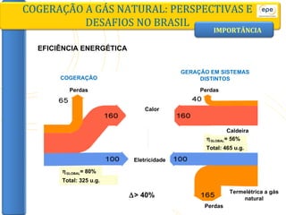 COGERAÇÃO A GÁS NATURAL: PERSPECTIVAS E DESAFIOS NO BRASIL  GLOBAL = 80%  Calor Eletricidade COGERAÇÃO Perdas GERAÇÃO EM SISTEMAS DISTINTOS Perdas  GLOBAL = 56%  Perdas Caldeira Termelétrica a gás natural IMPORTÂNCIA EFICIÊNCIA ENERGÉTICA Total: 325 u.g. Total: 465 u.g.  > 40% 
