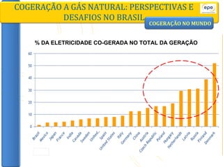 COGERAÇÃO A GÁS NATURAL: PERSPECTIVAS E DESAFIOS NO BRASIL COGERAÇÃO NO MUNDO % DA ELETRICIDADE CO-GERADA NO TOTAL DA GERAÇÃO 