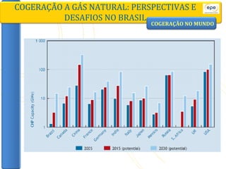 COGERAÇÃO A GÁS NATURAL: PERSPECTIVAS E DESAFIOS NO BRASIL COGERAÇÃO NO MUNDO 