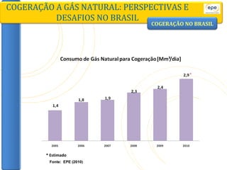 COGERAÇÃO A GÁS NATURAL: PERSPECTIVAS E DESAFIOS NO BRASIL Fonte:  EPE (2010) * Estimado COGERAÇÃO   NO   BRASIL 