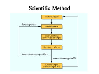 Scientific Method
 