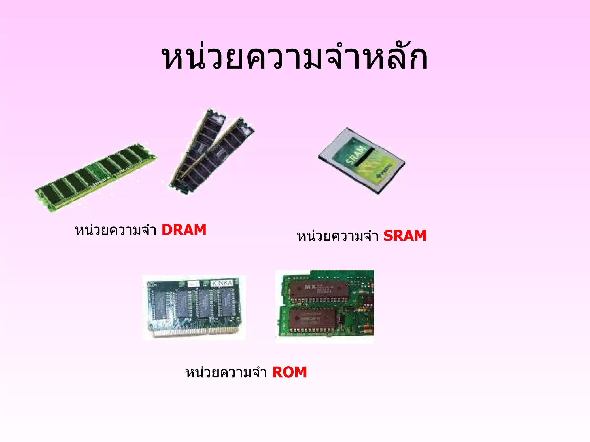 หน่วยความจำหลัก                                                                                                                                             หน่วยความจำ  DRAM                                                             หน่วยความจำ  SRAM                                                                                                                                                    หน่วยความจำ  ROM    