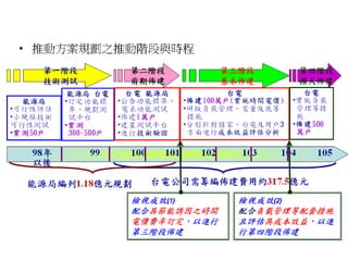 2推動智慧型電表基礎建設