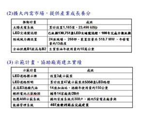 2建構國內綠能產業