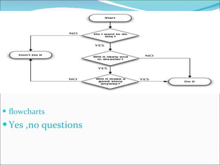 flowcharts Yes ,no questions 