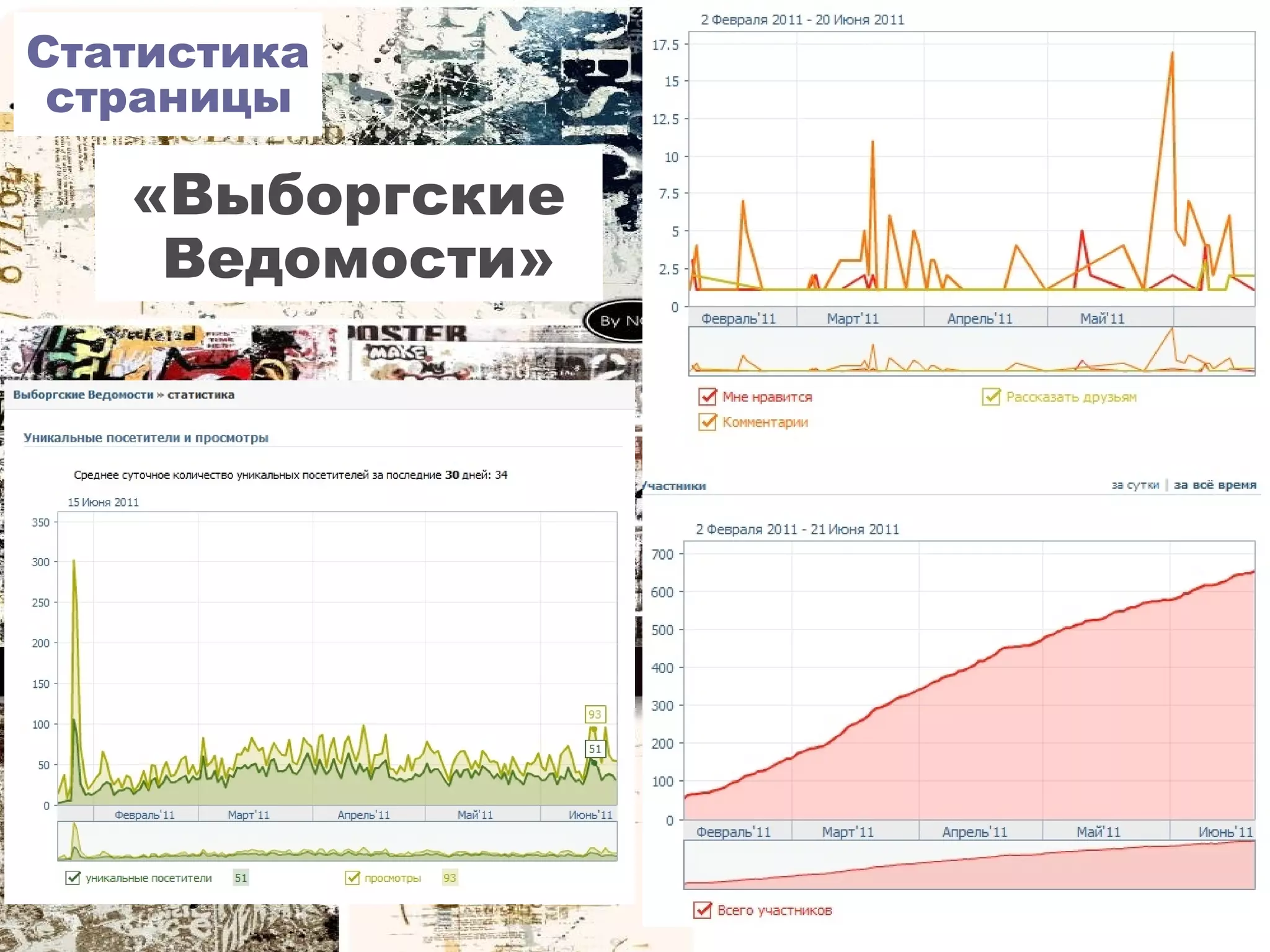 Статистика
 страницы

   «Выборгские
    Ведомости»
 