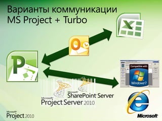 Варианты коммуникацииMS Project + Turbo<br />