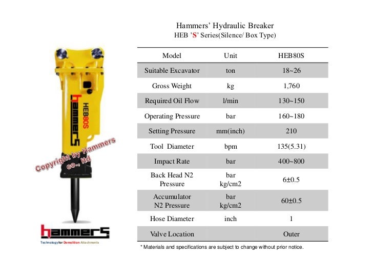Hammers' Hydraulic Breaker Introdution