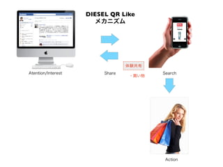 DIESEL QR Like
 