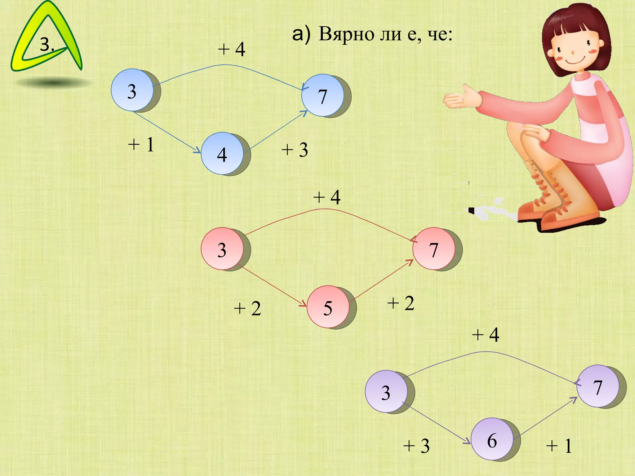 3 7 4 + 4 + 1 + 3 Вярно ли е, че: 3 + 2 5 + 2 7 + 4 3 + 3 6 7 + 1 + 4 а) 3. 