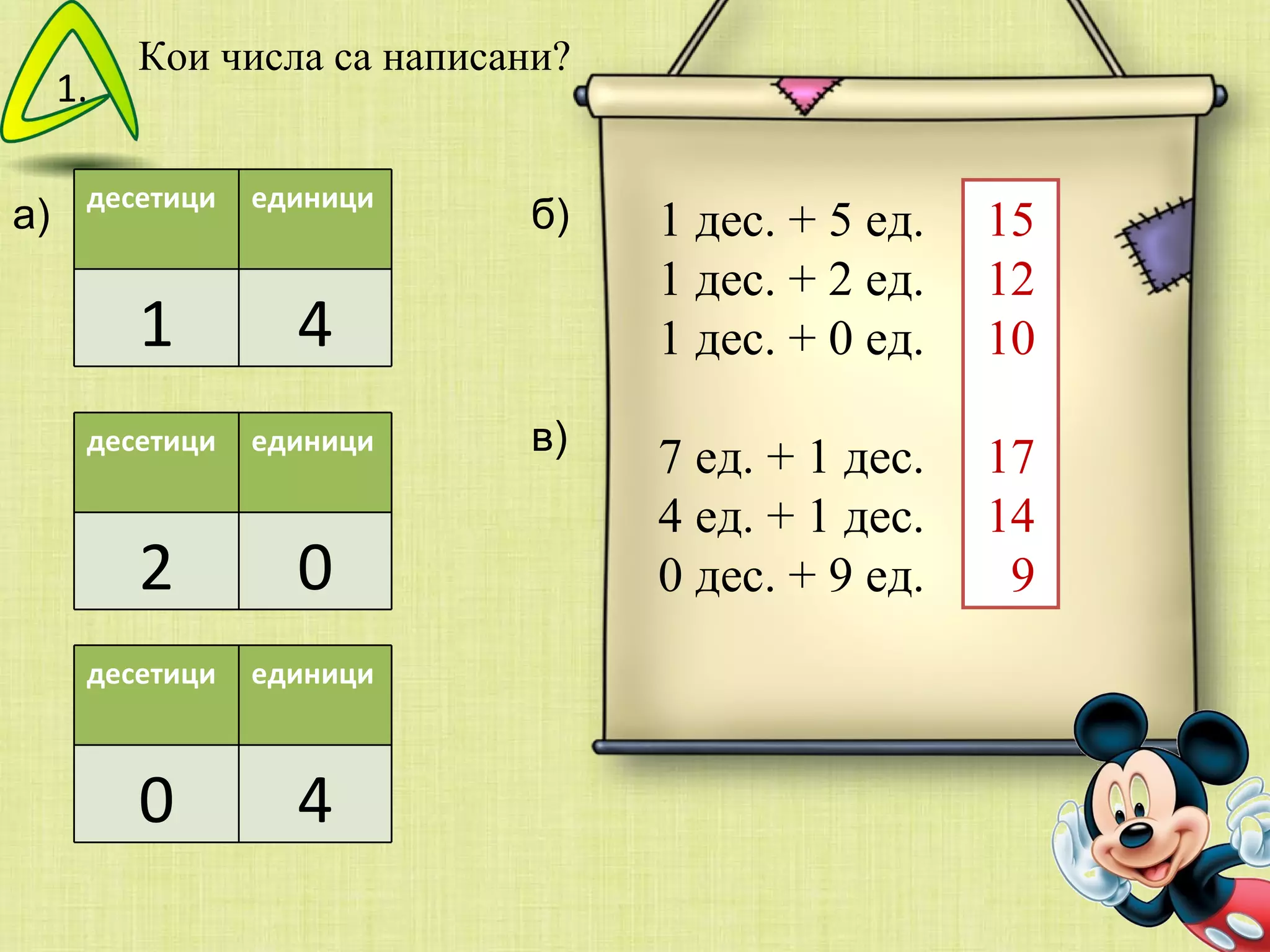 Кои числа са написани? а) 15 12 10 17 14 9 1. десетици единици 1 4 десетици единици 2 0 десетици единици 0 4 б) 1 дес. + 5 ед. 1 дес. + 2 ед. 1 дес. + 0 ед. 7 ед. + 1 дес. 4 ед. + 1 дес. 0 дес. + 9 ед. в) 