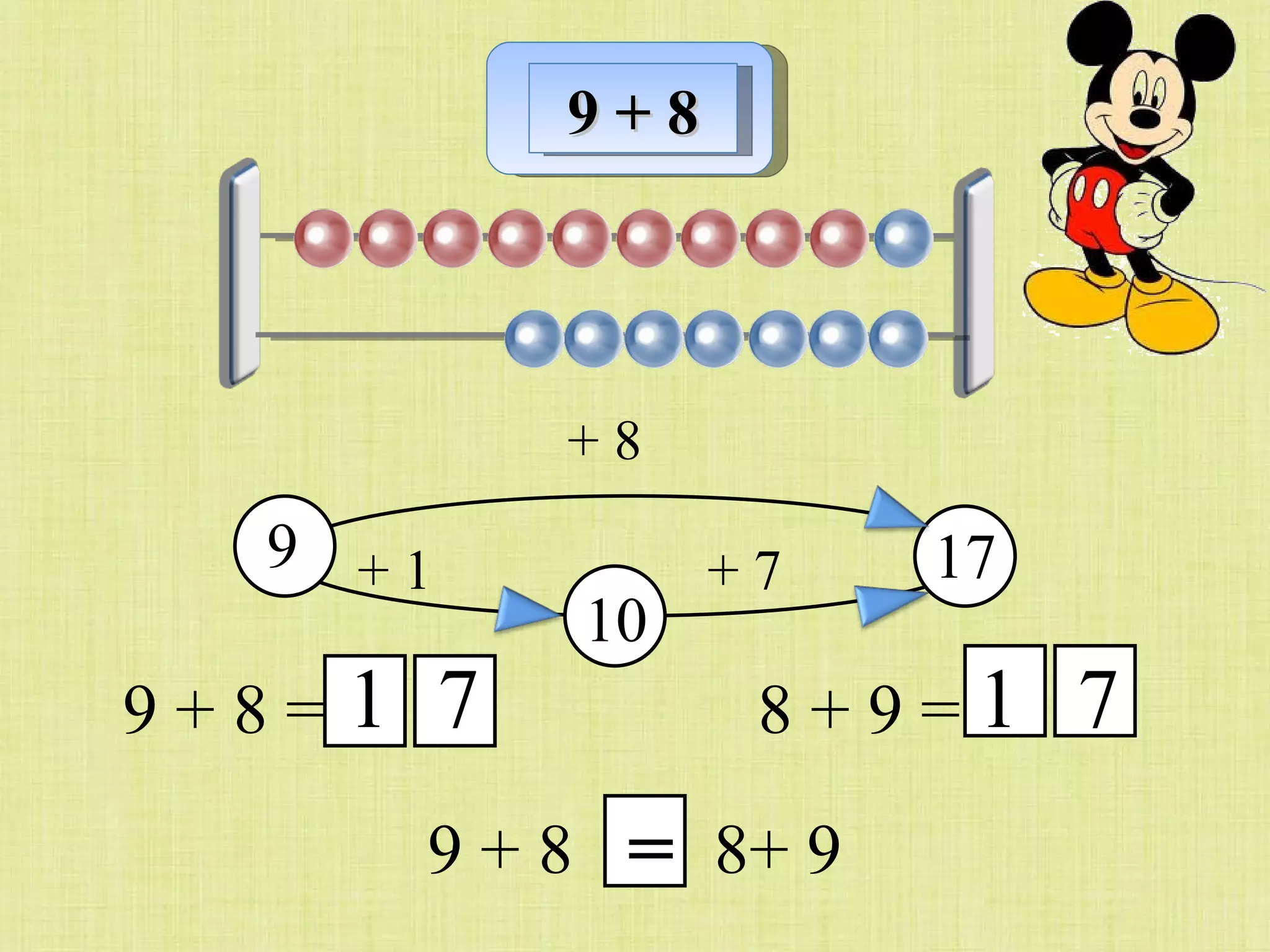 9 + 8 + 1 + 7 17 10 9 + 8 = 8 + 9 = 1 7 1 = 7 9 + 8  8+ 9 9 + 8 