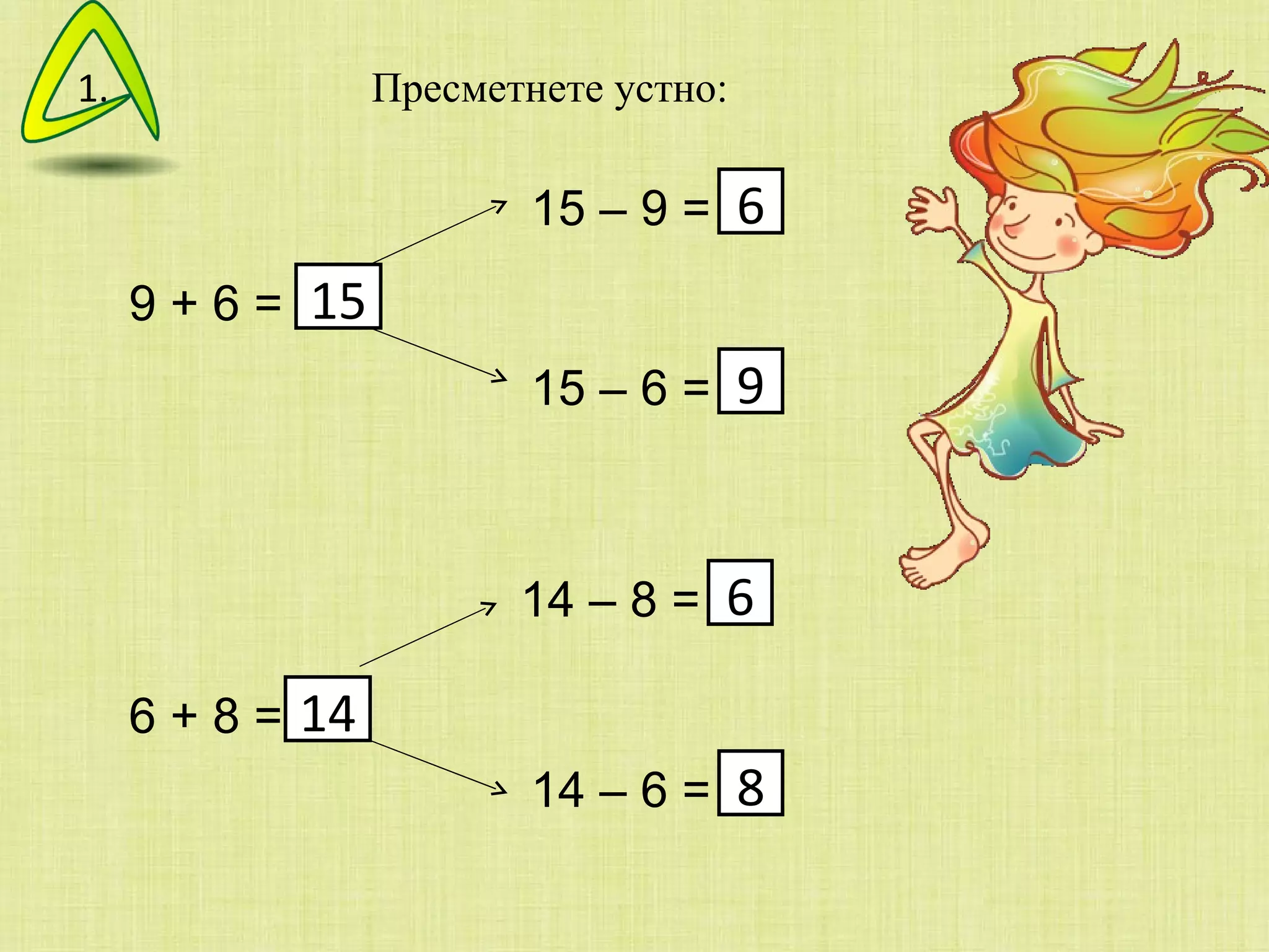 Пресметнете устно:  9 + 6 = 15 – 9 = 15 – 6 = 6 + 8 = 14 – 8 = 14 – 6 = 15 6 9 14 6 8 1. 