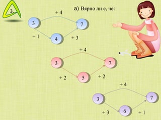 3 7 4 + 4 + 1 + 3 Вярно ли е, че: 3 + 2 5 + 2 7 + 4 3 + 3 6 7 + 1 + 4 а) 3. 
