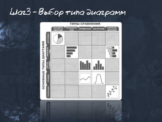 Шаг3 - Выбор типа диаграмм
 