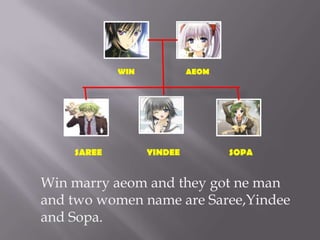 WIN AEOM SAREE YINDEE SOPA Win marry aeom and they got ne man and two women name are Saree,Yindee and Sopa. 