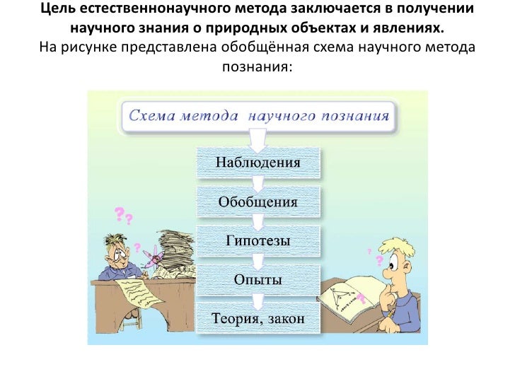 Дополните схему научное познание. С чего начинается схема научного познания.
