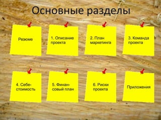 Резюме 1. Описание 2. План 3. Команда
проекта маркетинга проекта
4. Себе- 5. Финан- 6. Риски
Приложения
стоимость совый план проекта