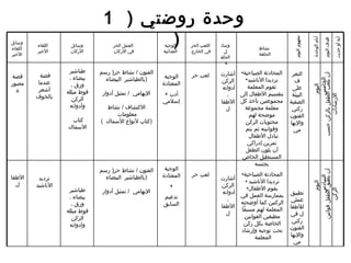 آية أو حديث هدف اليوم أيام الوحدة  مفهوم اليوم  نشاط الحلقة  وسائل الحلقة  اللعب الحر في الخارج  الوجبة الغذائية العمل الحر في الأركان  وسائل الأركان اللقاء الأخير وسائل اللقاء الأخير التعرف على البيئة الصفية ركني الفنون والإيهامي تطبيق عملي للأطفال في ركني الفنون والإيهامي المحادثة الصباحية ترديدا الأناشيد تقوم المعلمة بتقسيم الأطفال إلى مجموعتين تأخذ كل معلمة مجموعة موضحة لهم محتويات الركن وقوانينه ثم يتم تبادل الأطفال  تمرين إدراكي أن يلون الطفل المستطيل الخاص بجنسه أشارت الركن أدواته  ، الأطفال أشارت الركن أدواته  ، الأطفال لعب حر لعب حر الوجبة المعتادة +  أدب إسلامي الوجبة المعتادة  + تدعيم السابق طباشير بيضاء ، ورق ، فوط مبلله الركن وأدواته كتاب الأسماك طباشير بيضاء ، ورق ، فوط مبلله الركن وأدواته قصة عندما أشعر بالخوف ترديد الأناشيد قصة مصورة الأطفال اليوم الخامس  اليوم السادس  أن يلعب الطفل بالركن حسب الارشادات أن يطبق الطفل قوانين الركن الفنون  /  نشاط حر (  رسم بالطباشير  البيضاء  )  الإيهامي  /  تمثيل أدوار الاكتشاف  /  نشاط معلومات  (  كتاب لأنواع الأسماك  ) الفنون  /  نشاط حر (  رسم بالطباشير  البيضاء  )  الإيهامي  /  تمثيل أدوار وحدة روضتي  (  1  ) المحادثة الصباحية ترديدا الأناشيد  يقوم الأطفال بممارسة العمل في الركنين كما أوضحته المعلمة لهم مسبقاً مطبقين القوانين الخاصة بكل ركن تحت توجيه وإرشاد المعلمة  