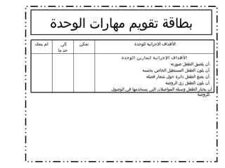 بطاقة تقويم مهارات الوحدة الأهداف الإجرائية لتمارين الوحدة أن يلصق الطفل صورته  .  أن يلون الطفل المستطيل الخاص بجنسه  .  أن يضع الطفل دائرة حول شعار فصله  .  أن يلون الطفل زي الروضة  .  أن يختار الطفل وسيله المواصلات التي يستخدمها في الوصول للروضة  .  الأهداف الإجرائية للوحدة  تمكن إلى  حد ما لم يتمك 