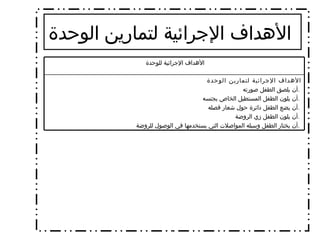 الأهداف الإجرائية لتمارين الوحدة   الأهداف الإجرائية لتمارين الوحدة أن يلصق الطفل صورته  .  أن يلون الطفل المستطيل الخاص بجنسه  .  أن يضع الطفل دائرة حول شعار فصله  .  أن يلون الطفل زي الروضة  .  أن يختار الطفل وسيله المواصلات التي يستخدمها في الوصول للروضة  .  الأهداف الإجرائية للوحدة  