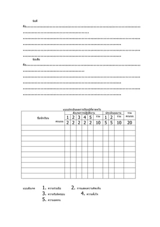 ข้อดี

  ..............................................................................
คือ

.............................................
................................................................................
...................................................................
................................................................................
...................................................................
       ข้อเสีย

  ..............................................................................
คือ

..........................................
................................................................................
...................................................................
................................................................................
...................................................................


                                    แบบประเมินผลการเรียนรู้ทคาดหวัง
                                                            ี่
                                           สังเกตการปฏิบัติงาน        ประเมินผลงาน    รวม
                                                                                     คะแนน
            ชือนักเรียน
              ่                       1 2 3 4 5    1 2         รวม             รวม
                            คะแนน
                                      2 2 2 2 2 10 5 5 10                            20




แบบสังเกต        1.   ความร่วมมือ         2.   การแสดงความคิดเห็น

                 3.   ความรับผิดชอบ               4.   ความตั้งใจ

                 5.   ความอดทน
 