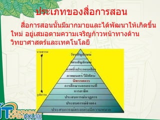 ประเภทของสื่อการสอน สื่อการสอนนั้นมีมากมายและได้พัฒนาให้เกิดขึ้นใหม่ อยู่เสมอตามความเจริญก้าวหน้าทางด้านวิทยาศาสตร์และเทคโนโลยี 