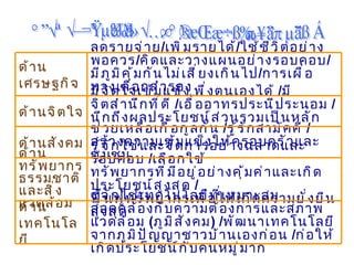 การประยุกต์ใช้เศรษฐกิจพอเพียงในด้านต่าง ๆ ด้านเศรษฐกิจ ลดรายจ่าย / เพิ่มรายได้ / ใช้ชีวิตอย่างพอควร / คิดและวางแผนอย่างรอบคอบ / มีภูมิคุ้มกันไม่เสี่ยงเกินไป / การเผื่อทางเลือกสำรอง ด้านจิตใจ มีจิตใจเข้มแข็ง พึ่งตนเองได้  / มีจิตสำนึกที่ดี  / เอื้ออาทรประนีประนอม  / นึกถึงผลประโยชน์ส่วนรวมเป็นหลัก ด้านสังคม ช่วยเหลือเกื้อกูลกัน  / รู้รักสามัคคี  / สร้างความเข้มแข็งให้ครอบครัวและชุมชน ด้านทรัพยากร ธรรมชาติและสิ่งแวดล้อม รู้จักใช้และจัดการอย่างฉลาดและรอบคอบ  / เลือกใช้  ทรัพยากรที่มีอยู่อย่างคุ้มค่าและเกิดประโยชน์สูงสุด  /  ฟื้นฟูทรัพยากรเพื่อให้เกิดความยั่งยืนสูงสุด ด้านเทคโนโลยี รู้จักใช้เทคโนโลยีที่เหมาะสม สอดคล้องกับความต้องการและสภาพแวดล้อม  ( ภูมิสังคม ) / พัฒนาเทคโนโลยีจากภูมิปัญญาชาวบ้านเองก่อน  / ก่อให้เกิดประโยชน์กับคนหมู่มาก 