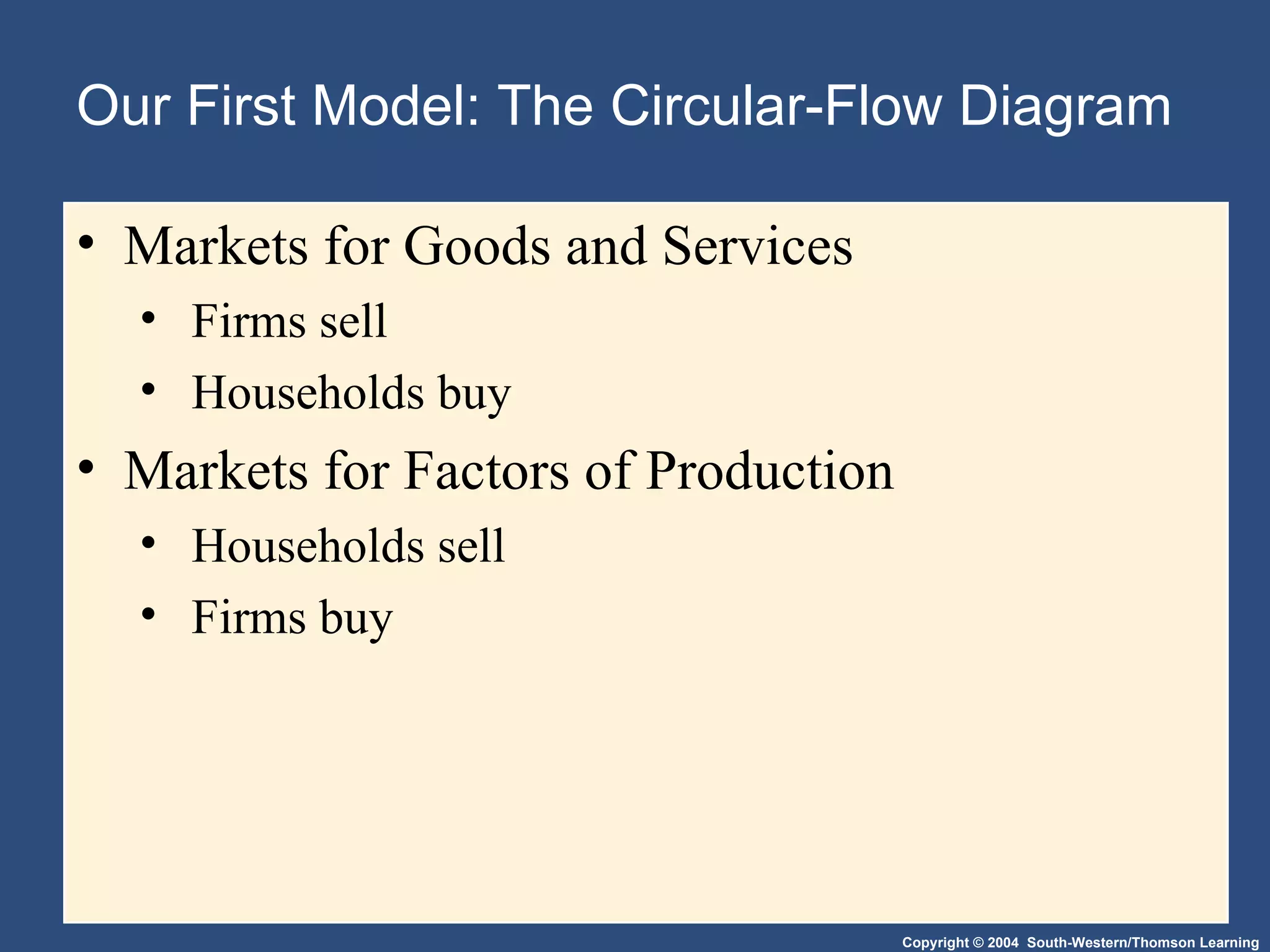Our First Model: The Circular-Flow Diagram Markets for Goods and Services Firms sell Households buy Markets for Factors of Production Households sell Firms buy 