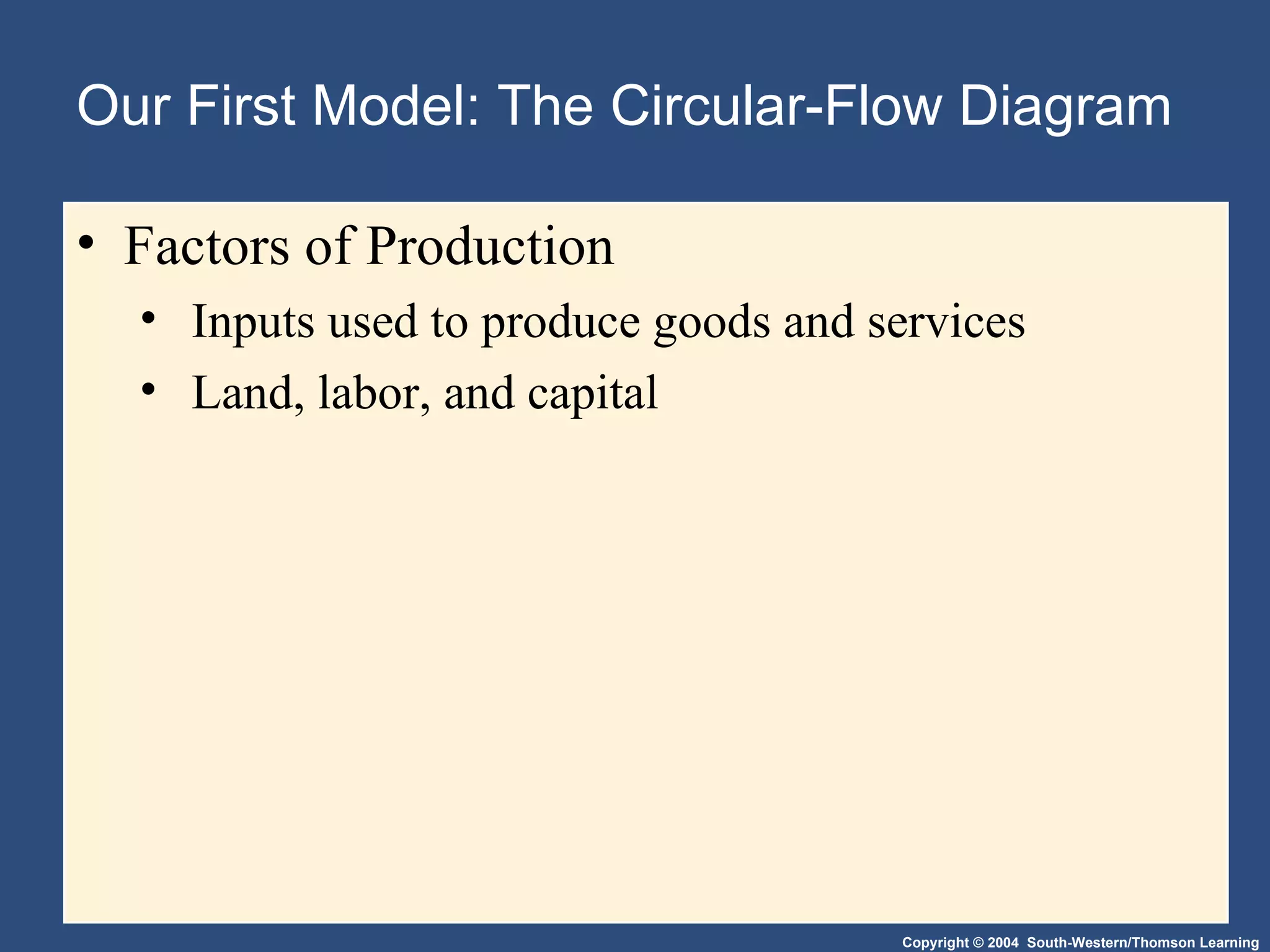 Our First Model: The Circular-Flow Diagram Factors of Production Inputs used to produce goods and services Land, labor, and capital 