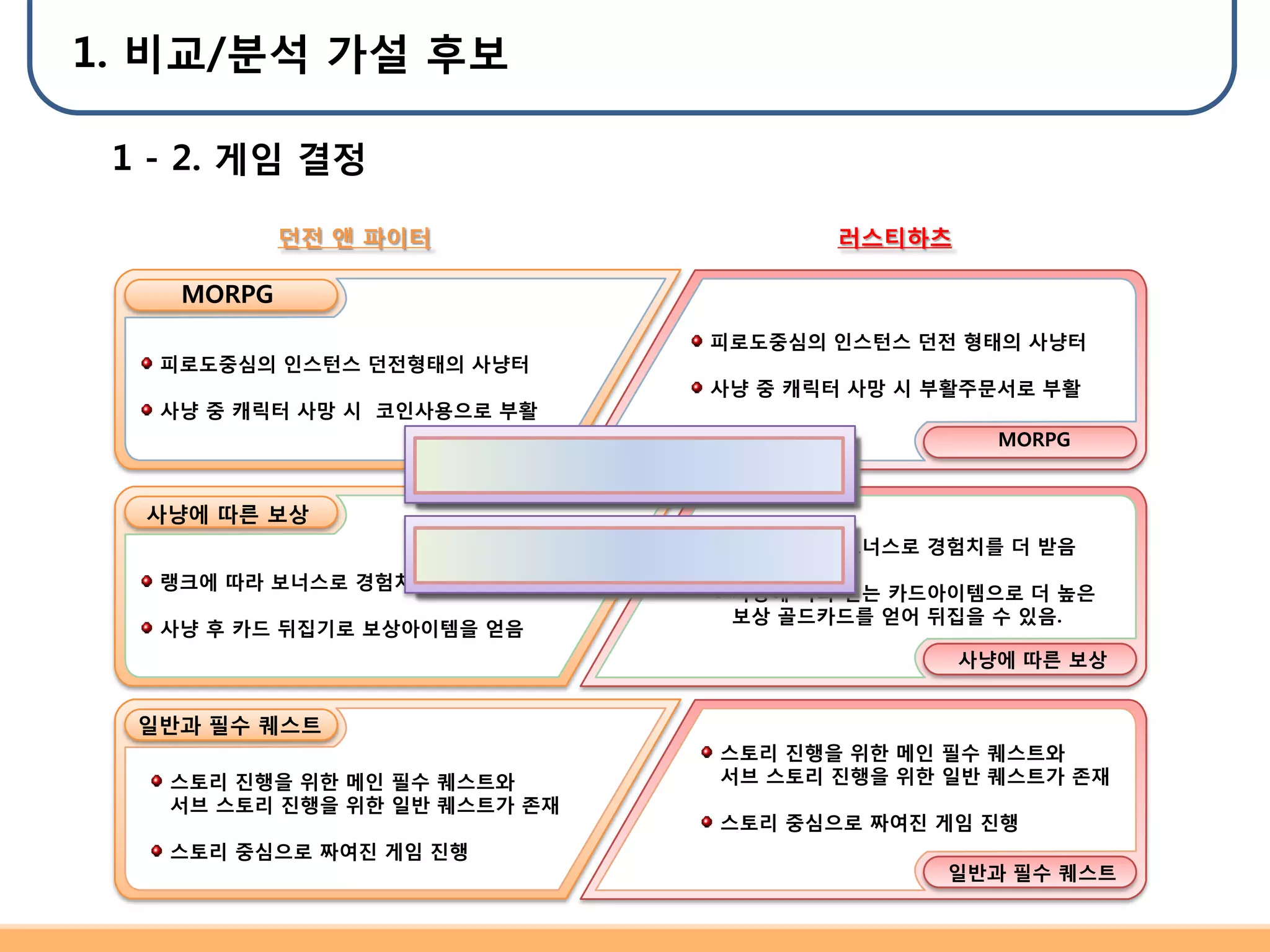 던파 2차 발표 | PPTX