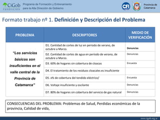 Formato trabajo nº 1.  Definición y Descripción del Problema ¿CONSECUENCIAS? CONSECUENCIAS DEL PROBLEMA:  Problemas de Salud, Perdidas económicas de la provincia, Calidad de vida,  PROBLEMA DESCRIPTORES MEDIO DE VERIFICACIÓN “ Los servicios básicos son insuficientes en el valle central de la Provincia de Catamarca ” D1.  Cantidad de cortes de luz en periodo de verano, de octubre a Marzo.  Denuncias  D2.  Cantidad de cortes de agua en período de verano, de octubre a Marzo.  Denuncias D3. 60% de hogares sin cobertura de cloacas  Encuesta D4. El tratamiento de los residuos cloacales es insuficiente  D5.  x% de cobertura del tendido eléctrico/ Encuesta D6.  Voltaje insuficiente y oscilante  Denuncias D7.  80% de hogares sin cobertura del servicio de gas natural Denuncias 