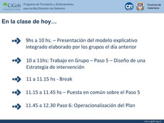 En la clase de hoy… 9hs a 10 hs. – Presentación del modelo explicativo integrado elaborado por los grupos el día anterior 10 a 11hs: Trabajo en Grupo – Paso 5 – Diseño de una  Estrategia de intervención 11 a 11.15 hs - Break 11.15 a 11.45 hs – Puesta en común sobre el Paso 5 11.45 a 12.30 Paso 6: Operacionalización del Plan  