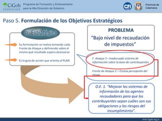 Paso 5.  Formulación de los Objetivos Estratégicos PROBLEMA “ Bajo nivel de recaudación de impuestos” F. Ataque 1–  Inadecuado sistema de información sobre la base de contribuyentes Frente de Ataque 2 –  Escasa percepción del riesgo O.E. 1. “Mejorar los sistemas de información de los agentes recaudadores para que los contribuyentes sepan cuáles son sus obligaciones y los riesgos del incumplimiento”. O. Estratégico Su formulación se realiza tomando cada Frente de Ataque y definiendo sobre el mismo qué resultado espera alcanzarse Es la guía de acción que orienta al PLAN 
