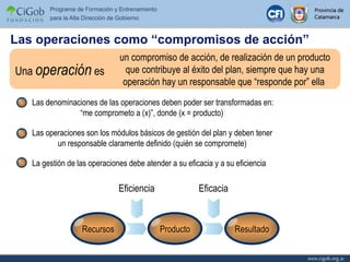 un compromiso de acción, de realización de un producto que contribuye al éxito del plan, siempre que hay una operación hay un responsable que “responde por” ella  Las operaciones como “compromisos de acción” Una  operación  es Eficiencia Eficacia Las denominaciones de las operaciones deben poder ser transformadas en: “me comprometo a (x)”, donde (x = producto)  Las operaciones son los módulos básicos de gestión del plan y deben tener un responsable claramente definido (quién se compromete) La gestión de las operaciones debe atender a su eficacia y a su eficiencia  Resultado Producto Recursos 