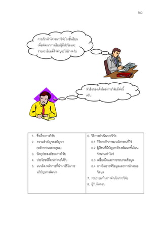 150




    การเข้ าเค้ าโครงการวิจยในชันเรี ยน
                           ั      ้
    เพื่อพัฒนาการเรี ยนรู้มีหวข้ อและ
                             ั
    รายละเอียดที่สําคัญอะไรบ้ างครับ




                                          หัวข้ อของเค้ าโครงการวิจยมีดงนี ้
                                                                   ั ั
                                          ครับ




1. ชื่อเรื่ องการวิจย
                    ั                     6. วิธีการดําเนินการวิจย ั
2. ความสําคัญของปั ญหา                       6.1 วิธีการ/กิจกรรม/นวัตกรรมที่ใช้
   (หลักการและเหตุผล)                        6.2 ผู้เรี ยนที่มีปัญหา/ต้ องพัฒนาขันไหน
                                                                                 ้
3. วัตถุประสงค์ของการวิจย ั                        จํานวนเท่าไหร่
4. ประโยชน์ที่คาดว่าจะได้ รับ                6.3 เครื่ องมือและการรวบรวมข้ อมูล
5. แนวคิด หลักการที่นํามาใช้ ในการ           6.4 การวิเคราะห์ข้อมูลและการนําเสนอ
   แก้ ปัญหา/พัฒนา                                 ข้ อมูล
                                          7. ระยะเวลาในการดําเนินการวิจย     ั
                                          8. ผู้รับผิดชอบ
 