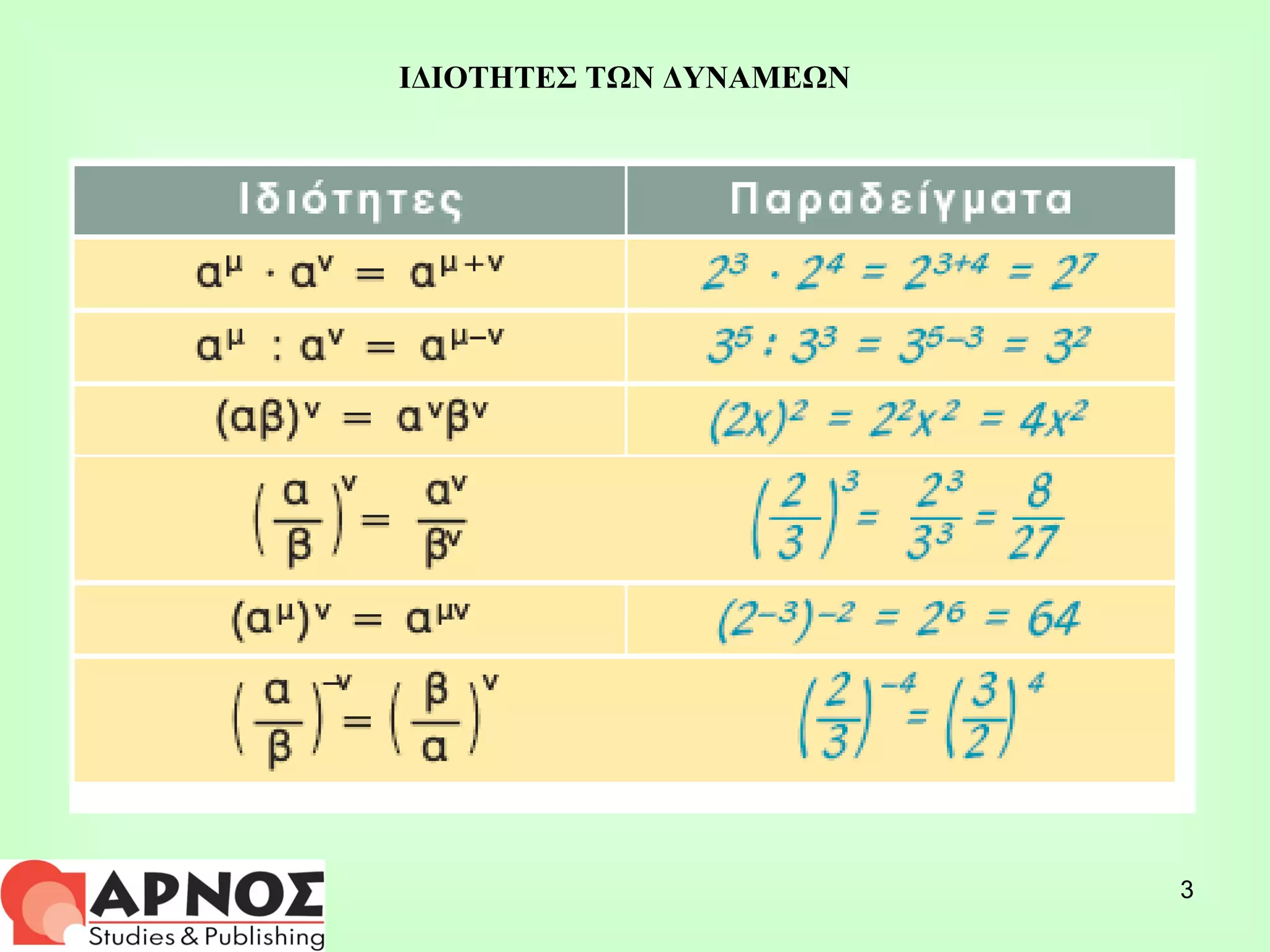 ΙΔΙΟΤΗΤΕΣ ΤΩΝ ΔΥΝΑΜΕΩΝ 