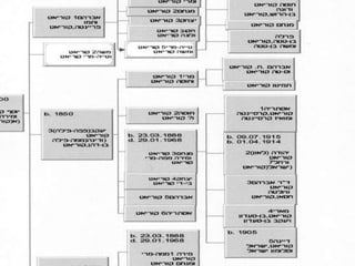 קורות מנחם קוריאט 2