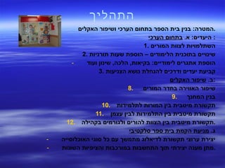 התהליך המטרה :  בנין בית הספר בתחום הערכי ושיפור האקלים . היעדים :  א .  בתחום הערכי :  1.  השתלמויות לצוות המורים 2.  שינויים בתוכנית הלימודים – הוספת שעות תורניות הוספת אתגרים לימודיים :  בקיאות ,  הלכה ,  שינון ועוד 3.  קביעת יעדים ודרכים להנחלת נושא הצניעות ב .  שיפור האקלים : שיפור האווירה בחדר המורים בנין המחנך תקשורת מיטבית בין המורות לתלמידות תקשורת מיטבית בין התלמידות לבין עצמן תקשורת מיטבית בין הצוות להורים ולגורמים בקהילה . ג .  מניעת הקמת בית ספר סלקטיבי יצירת ערוצי תקשורת לדיאלוג מתמשך עם כל סוגי האוכלוסייה מתן מענה יצירתי תוך התחשבות במורכבות והציפיות השונות . 