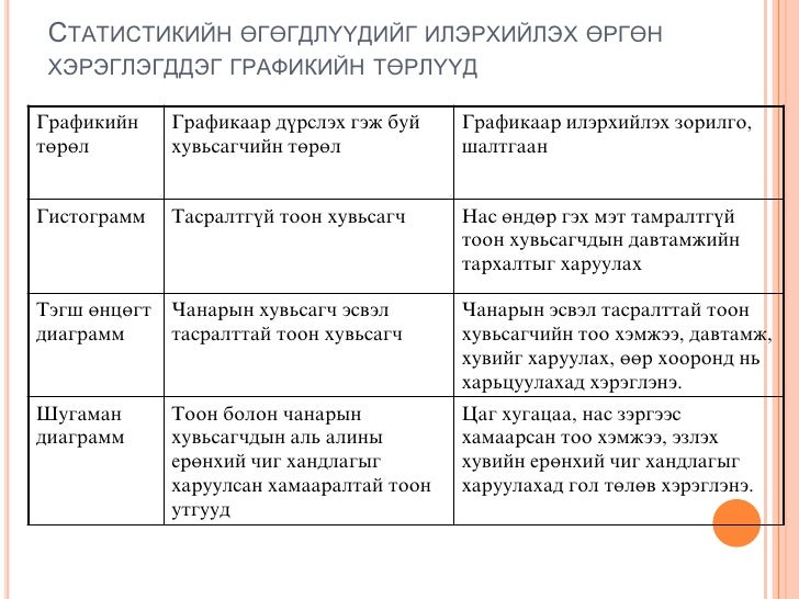 тойм статистик лекц 2
