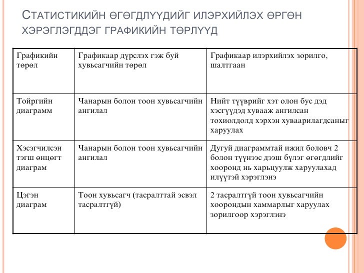 тойм статистик лекц 2