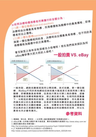 額分為：
                        者所應     償付的金
            時價得標                                         ，即得
※依照    決標                 t-bid au ction)       標中的 最高價格
          價位 競 標( f i r s        而得標    價格為競
(一)第 一             者得標，
             價最高
 決 標時由出                                                   同的是
                。                           n)
 標者所     出之價格               ond-bi d auctio      高者得 標，但不
           價位 競 標( s e c          決標時     由出價最
 (二)第 二                同的是，
              競標相
  與 第一價位         中的次高
                                價格。
              競標                                        討為何
  得 標價格為                                       現在我 們就來探
                               感功力    倍增阿！
             之後 有沒有深
   看完秘笈                         入袋吧！
                 把大把的
   e B a y會 鈔
              票大                    一般拍賣 VS. eBay
消費者剩餘(原本)                     消費者剩餘(增加)




 一般來說，網路拍賣都是採用公開招標、英式拍賣、第一價位競
 標，而eBay不同於其他網拍店家的最大點就是它是採用第二價位
 競標，即標價最高者得標，但是他只需支付第二高的價格，這會
 讓得標者的消費者剩餘增加，使之滿足感大增。在相同的是數量
 下，以較低的價格取的貨物，使消費者的剩餘變多，而生產者雖
 然損失部分的生產者剩餘，但是卻可換得消費者的滿足感進而吸
 引消費者再次光顧的機會，此外，消費者也有可能因為這種機制
 而出高於自己意願的價格，有機會造成哄抬價格的效果，所以生
 產者也未必會有損失。
                                               參考資料
1. 黃國豪、張仕政、陳冠宏，＜全球華人藝術圖書館電子商務網站設計＞
2. eBay台灣—全球最大網路市集 外貌首選，幫你拓展網路外銷通路 http://www.ebay.com.tw/
3. 網路拍賣的源起-奇摩知識+-
http://tw.knowledge.yahoo.com/question/question?qid=1305091005927
4. [广州]拍卖吉祥车牌号 SL222拍出31.4万成新标王
http://www.sznews.com/news/content/2006-09/04/content_320328.htm
 