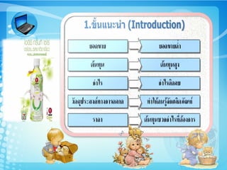 บทที่ 2 การสื่อสารการตลาด