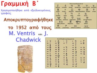Γραμμική Β΄ 
Χρησιμοποιήθηκε από εξειδικευμένους 
γραφείς 
Αποκρυπτογραφήθηκε 
το 1952 από τους 
M. Ventris και J. 
Chadwick 
 