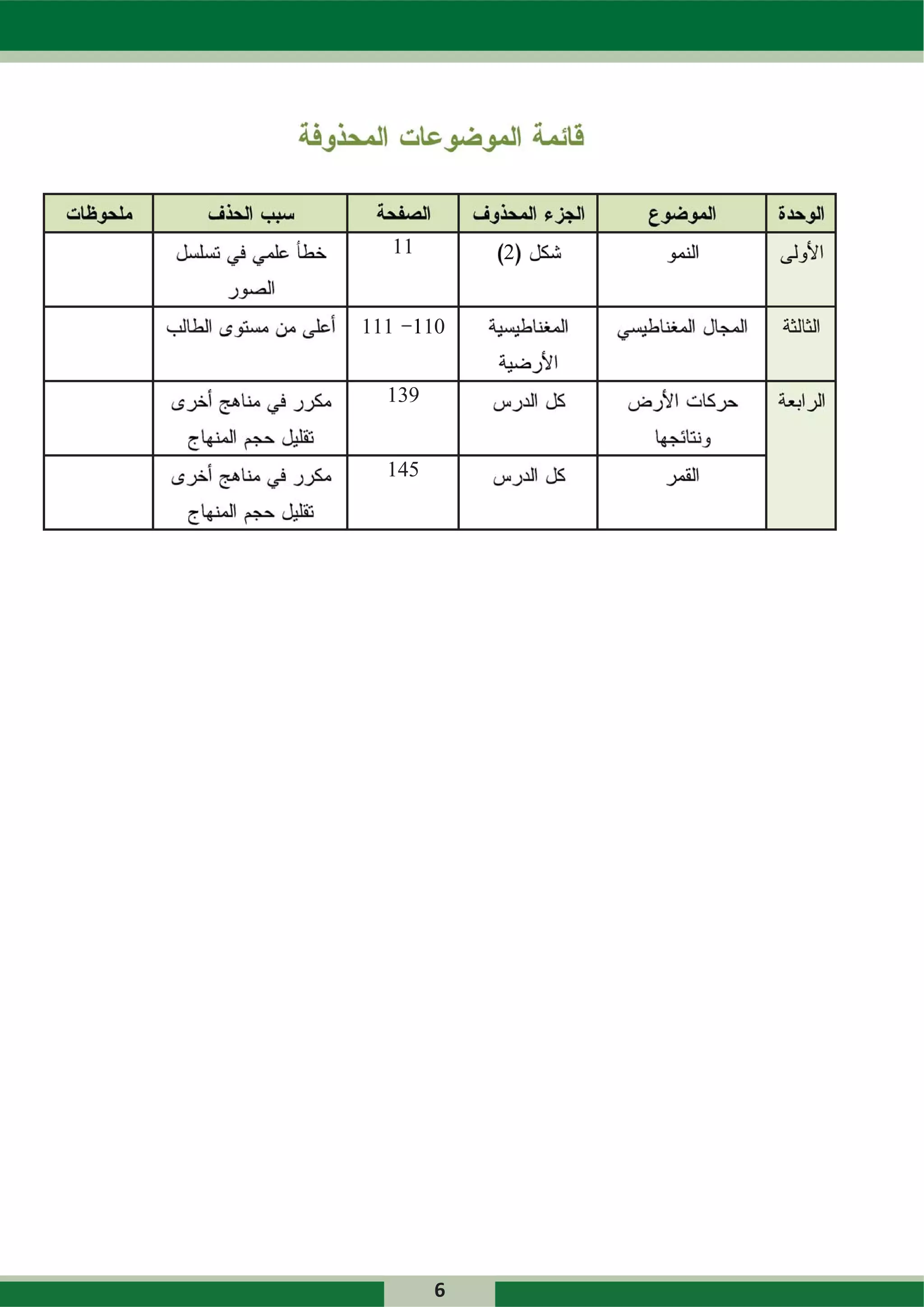 11        2


111 110
    1


  139


  145




        6
 