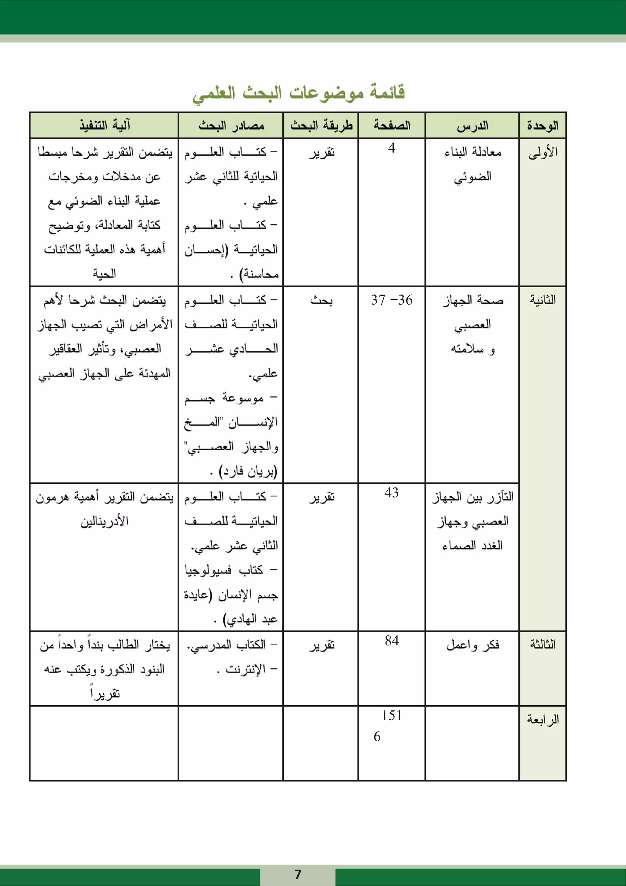 4




    37 36
       3




        43




        84




        151
    6




7
 