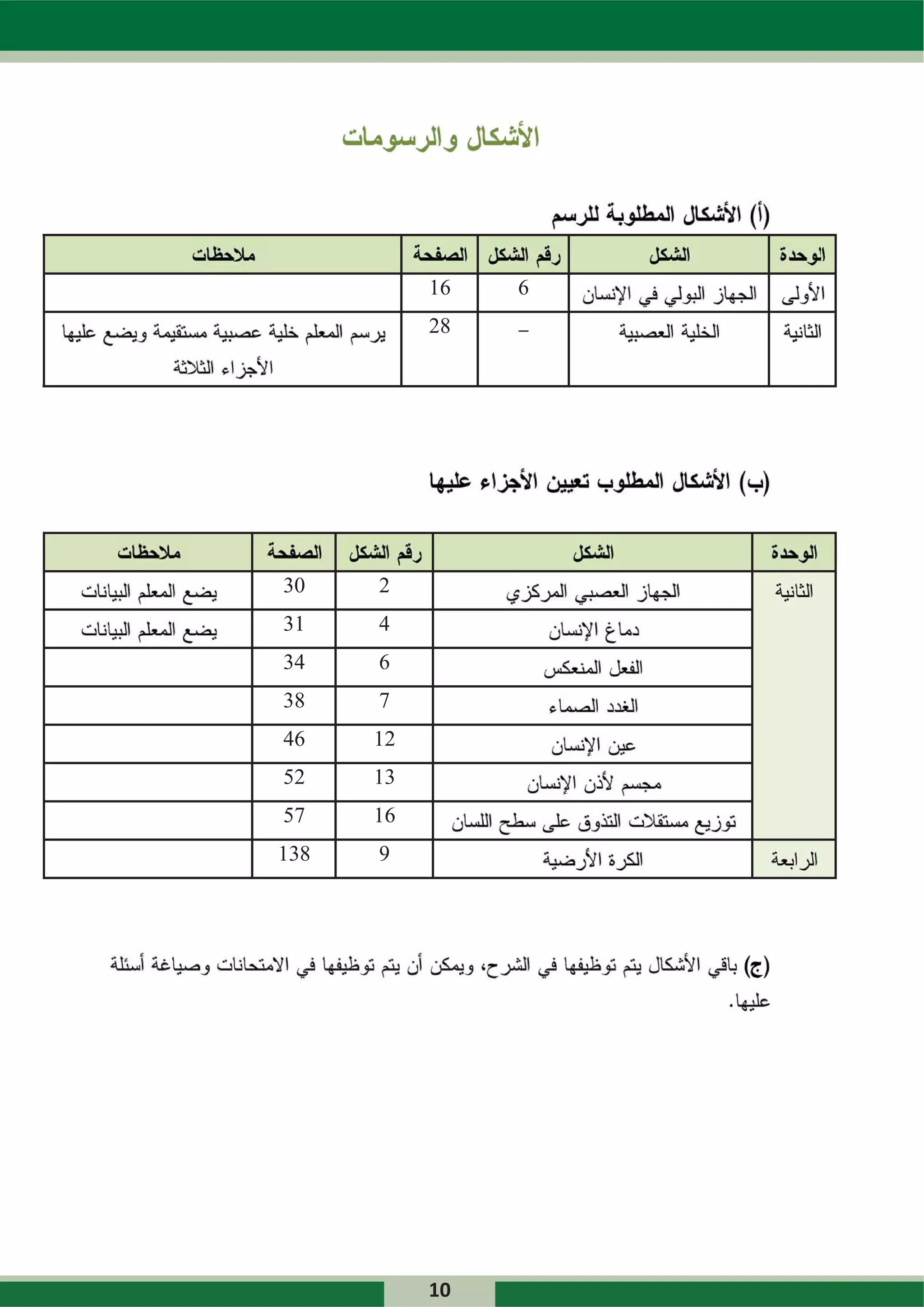 16   6
           28




30    2
31    4
34    6
38    7
46    12
52    13
57    16
138   9




           10
 